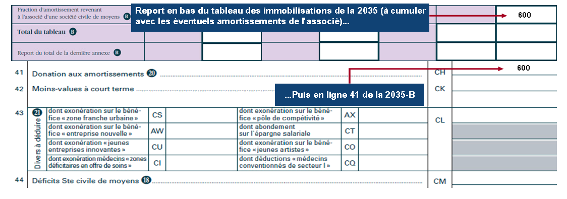 Le Guide Fiscal Des Bénéfices Non Commerciaux (BNC) | Arcolib Document